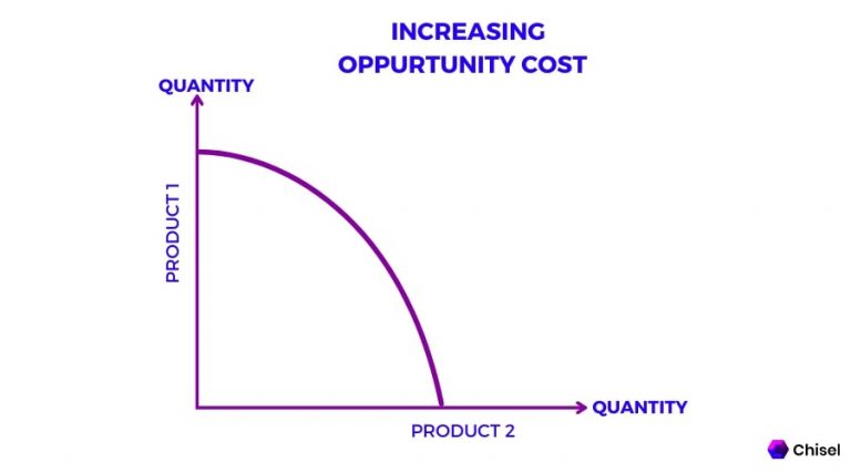 what-is-opportunity-cost-definition-formula-and-calculation-glossary