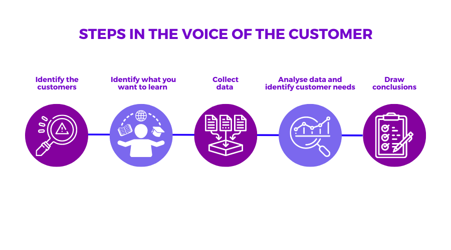 voice of customer case study