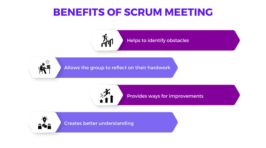 Benefits of Scrum Meeting 