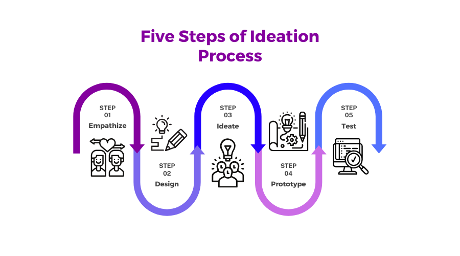 what-is-ideation-definition-meaning-and-process-glossary