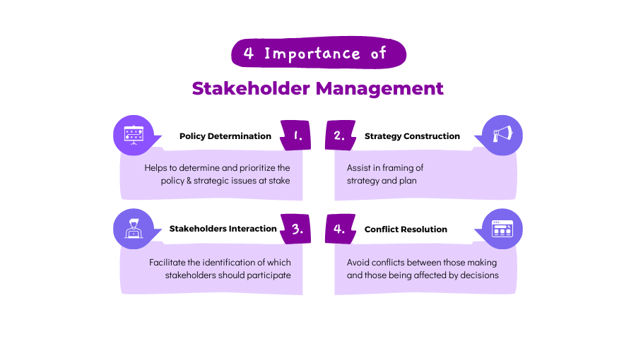 4 elaborated points on the importance of stakeholder management 