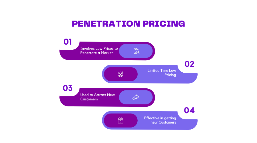 penetration pricing harvard business review