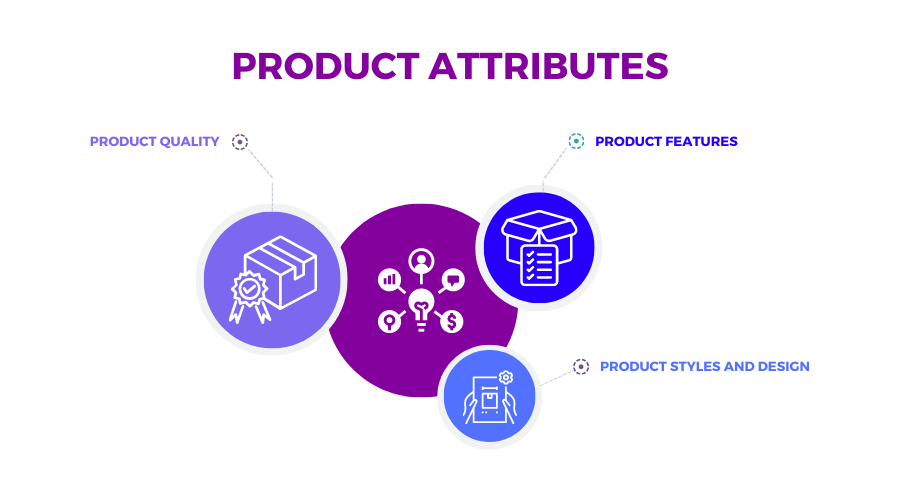Product Attributes 