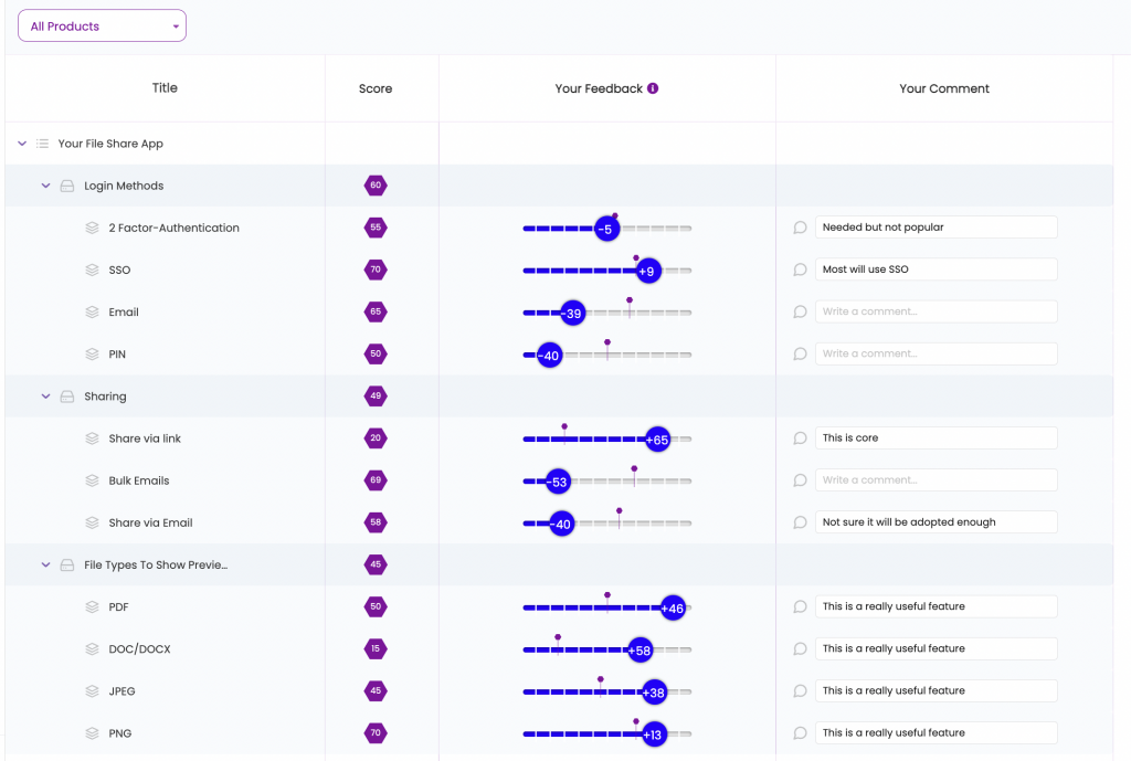 All scores and comments on a product's various features can be seen in Chisel's 'Your Feedback' tool in the 'Team Radar' pillar.