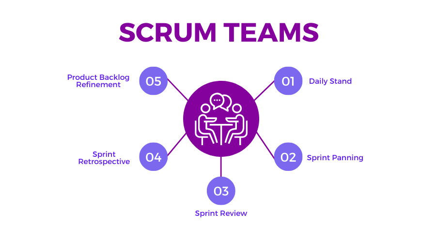 Types of scrum teams 