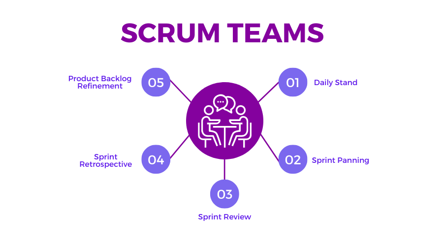 What Is Scrum Meeting? (Definition, Meaning and Types) | Glossary