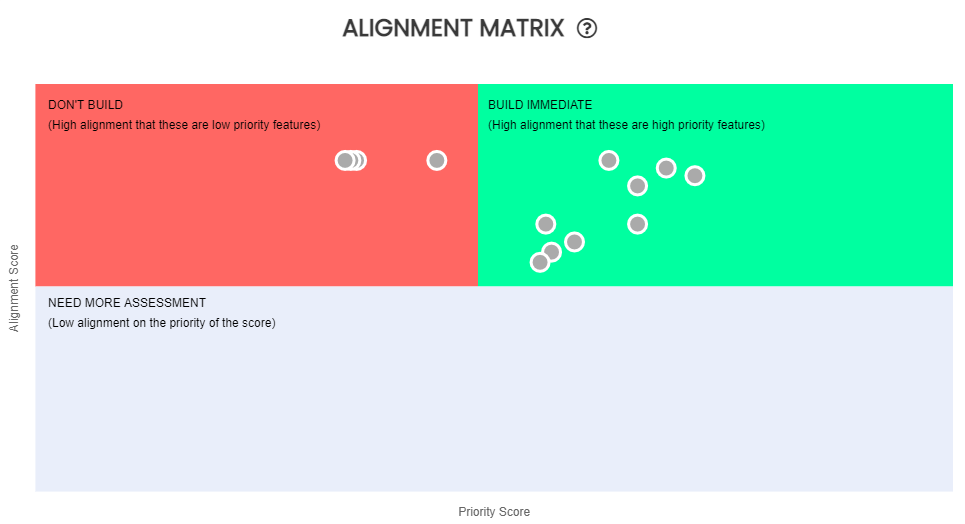 Alignment matrix tool in Chisel's Team Radar pillar