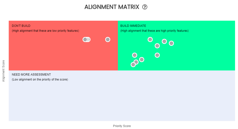 Alignment matrix tool in Chisel