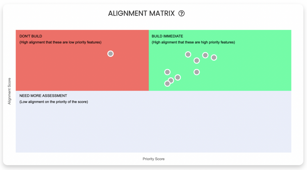 Alignment Matrix 