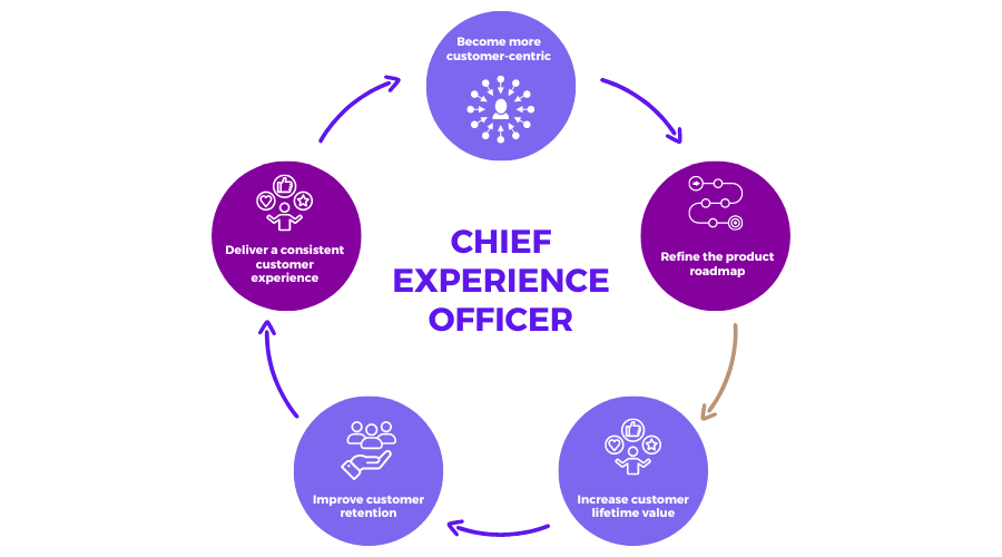 Chief Experience Officer