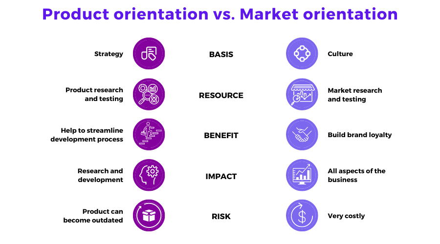 product orientation business plan