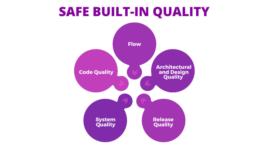 the-4-core-values-of-safe-glossary