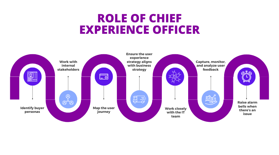 What Does a Chief Experience Officer Do?