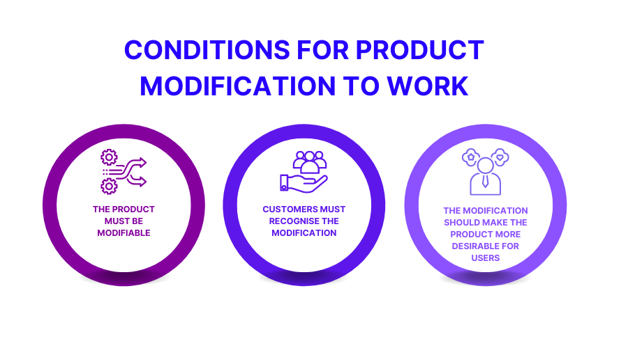 conditions for product modification to work