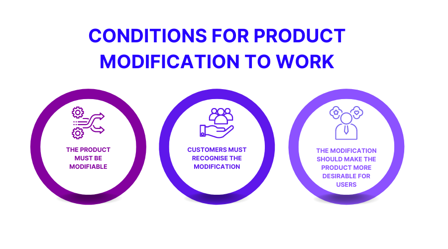 What is Product Modification? (Definition & Examples) | Glossary