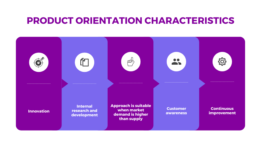 product orientation characteristics