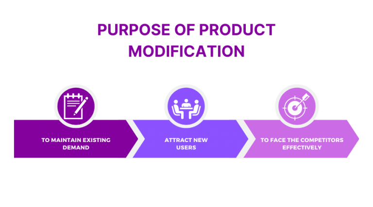 What is Product Modification? (Definition & Examples) | Glossary