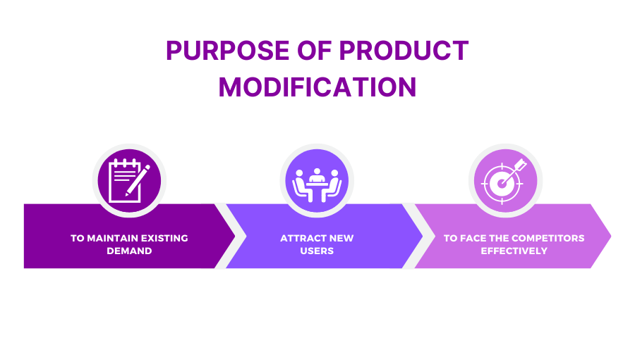 What is Product Modification? (Definition & Examples) | Glossary