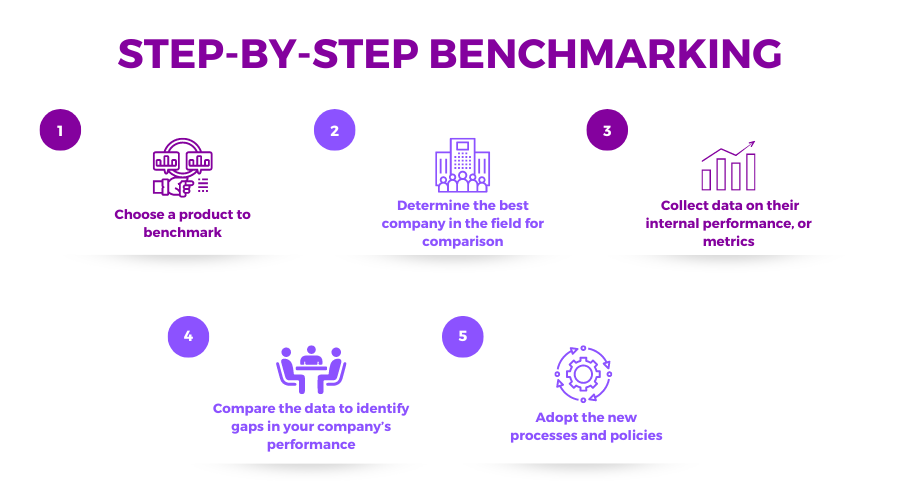 what-is-a-benchmark-definition-types-and-meaning-glossary