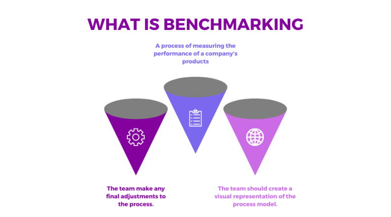 what-is-a-benchmark-definition-types-and-meaning-glossary