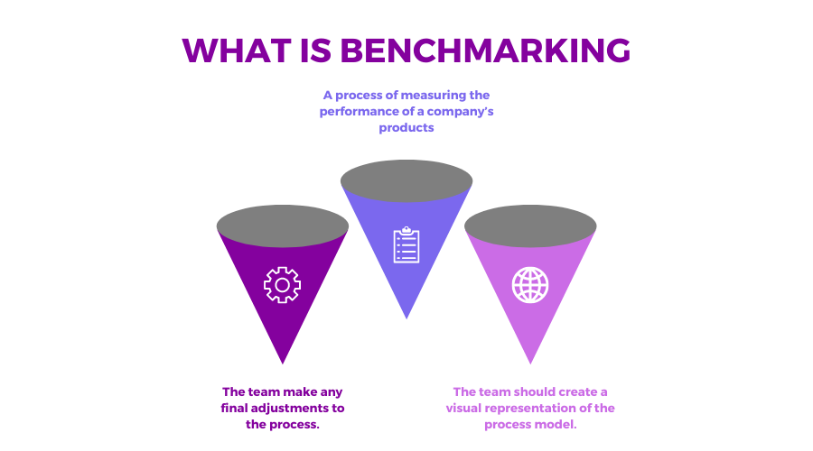 A brief depiction of benchmark meaning