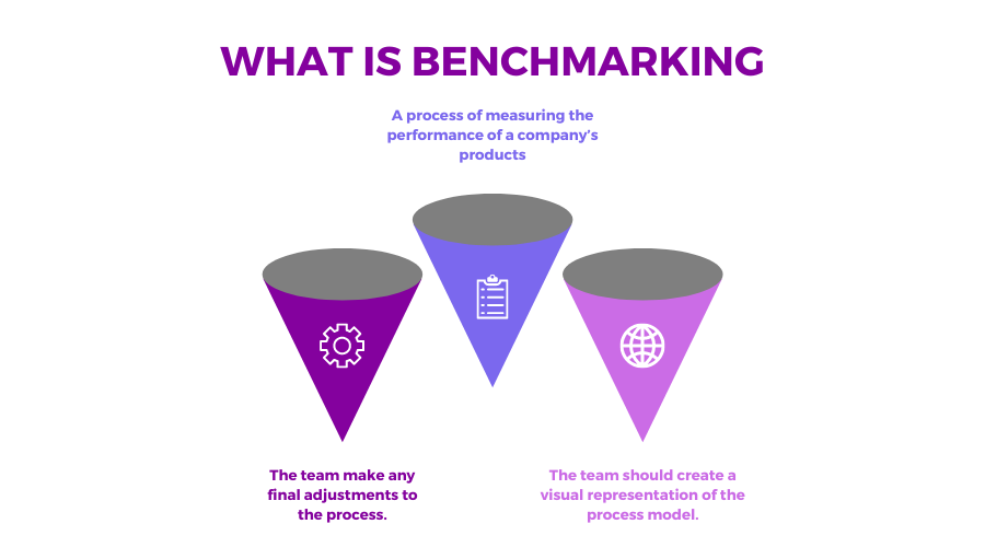 against benchmark meaning