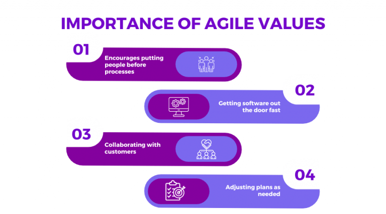 What Are 4 Agile Values And How To Apply Them Glossary