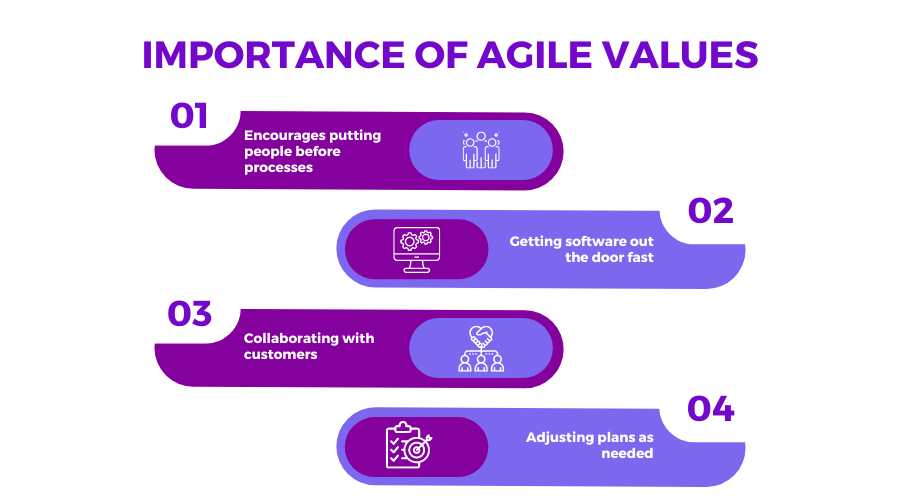 importance of agile values