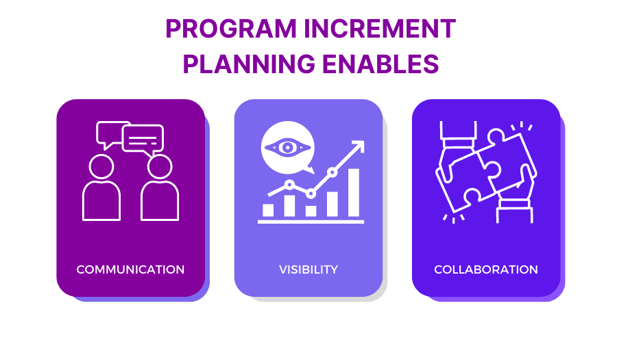 program increment planning enables