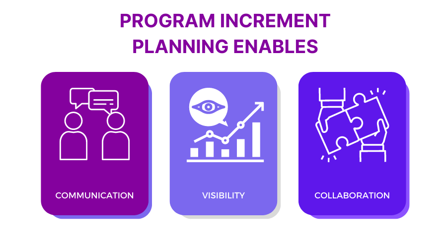 What is Program Increment (PI) Planning? (Agenda Process) Glossary