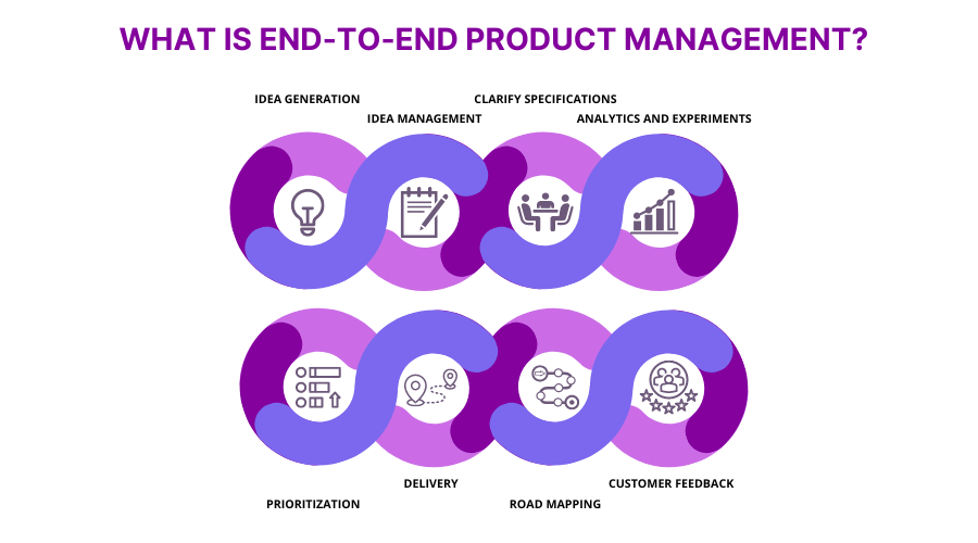 what is end-to-end product management