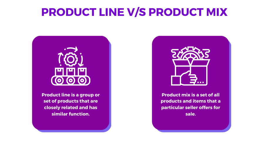 Explanation of how product line differs from product mix