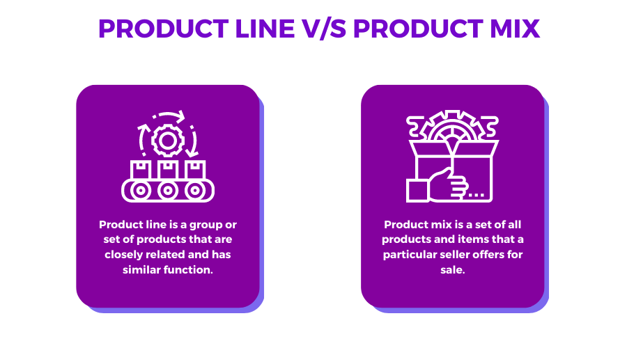 Product Line, PRODUCT