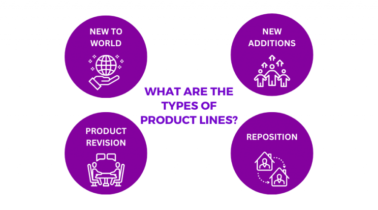 product line presentation meaning