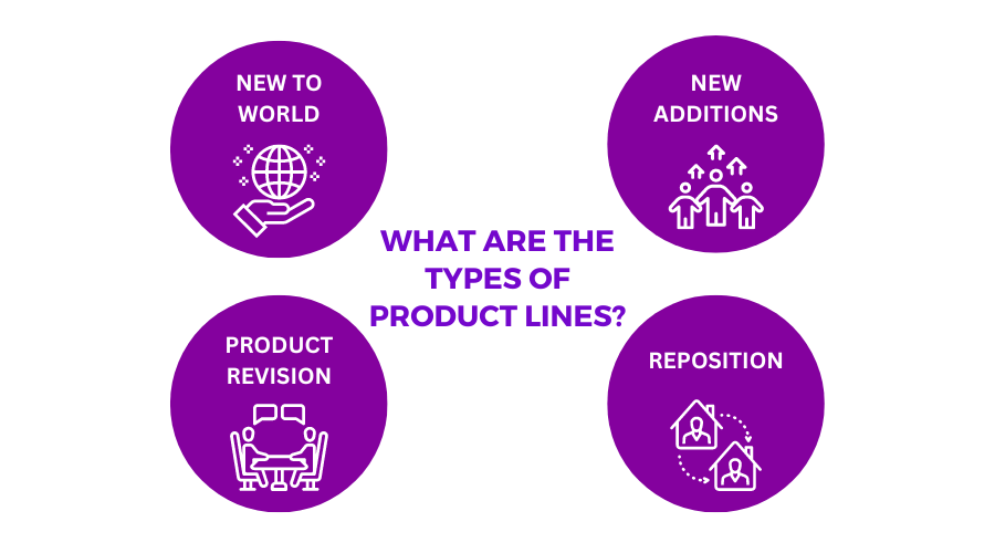 Quick overview of types of product lines