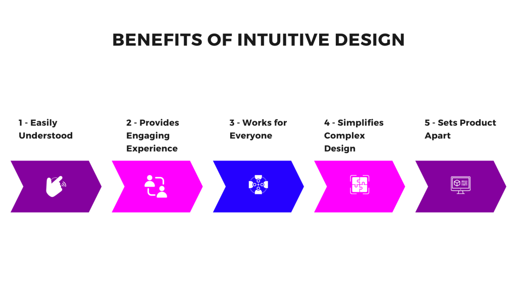 5 Benefits of Intuitive Design
