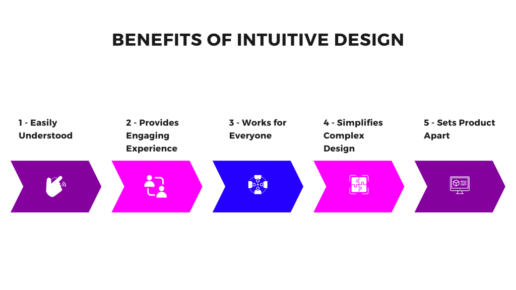 What Is Intuitive? (Definition, Meaning and Examples) Glossary