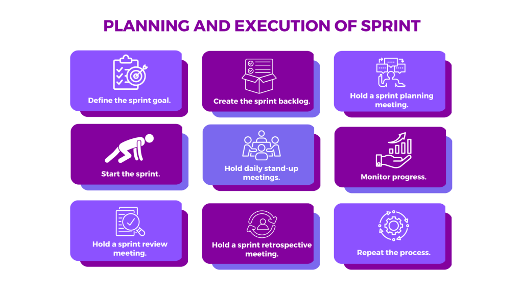 what-is-sprint-definition-and-benefits-glossary