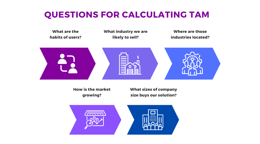 5 Questions to ask before calculating TAM