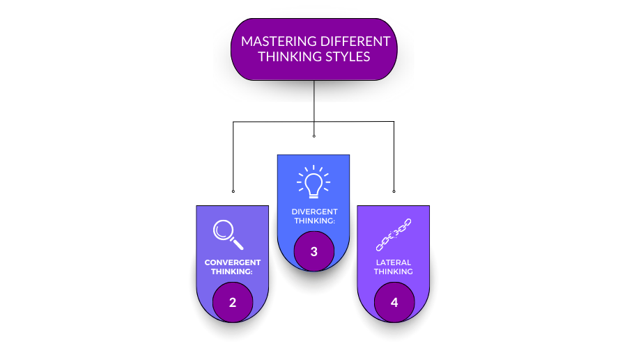 mastering the difference between different thinking styles