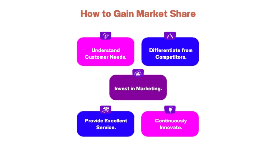 5 Ways to Gain Market Share