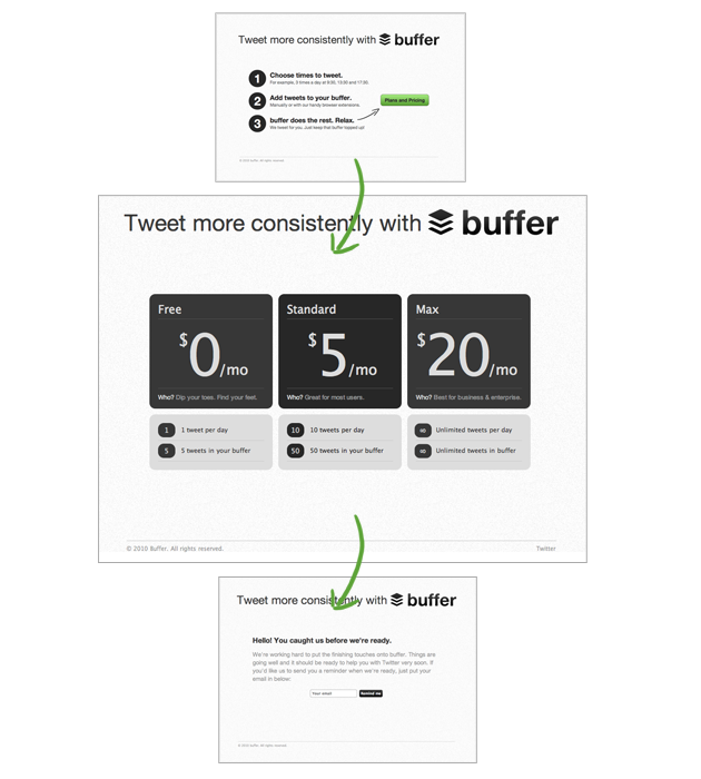 By crafting a bespoke landing page, the Buffer team aimed to provide a comprehensive introduction to their product, showcasing an array of pricing options and features to prospective customers.