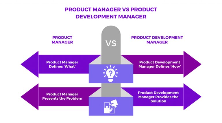 product-development-manager-job-description-salary-glossary