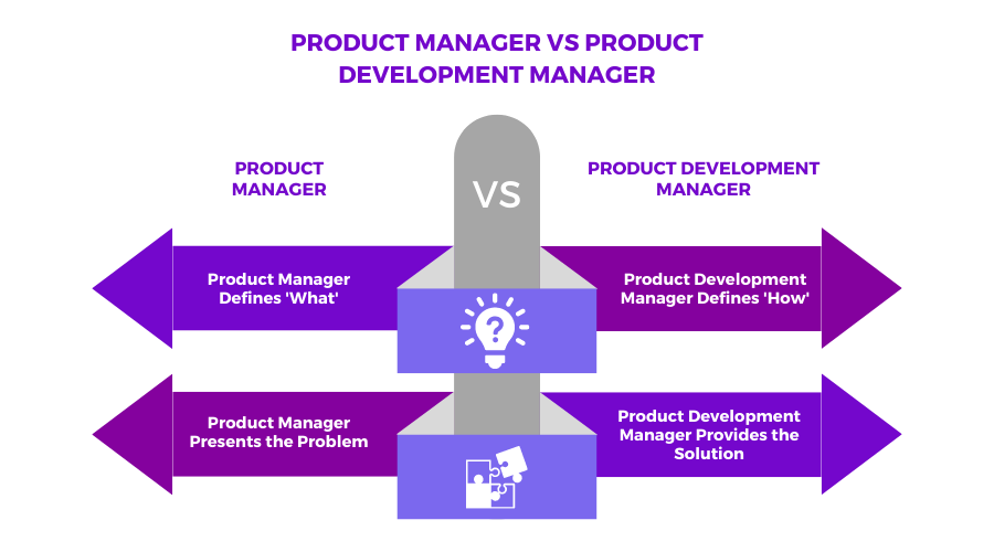 Product development manager vs. Product manager