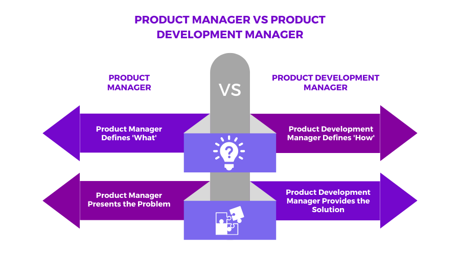 product-development-manager-job-description-salary-glossary