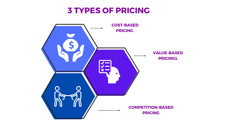 3 Types of Pricing

