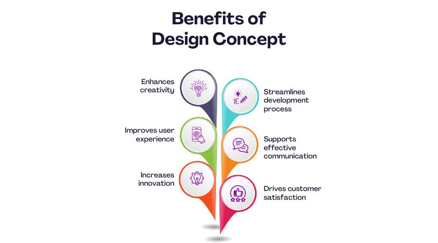 What is Design Concept and How to Create it?