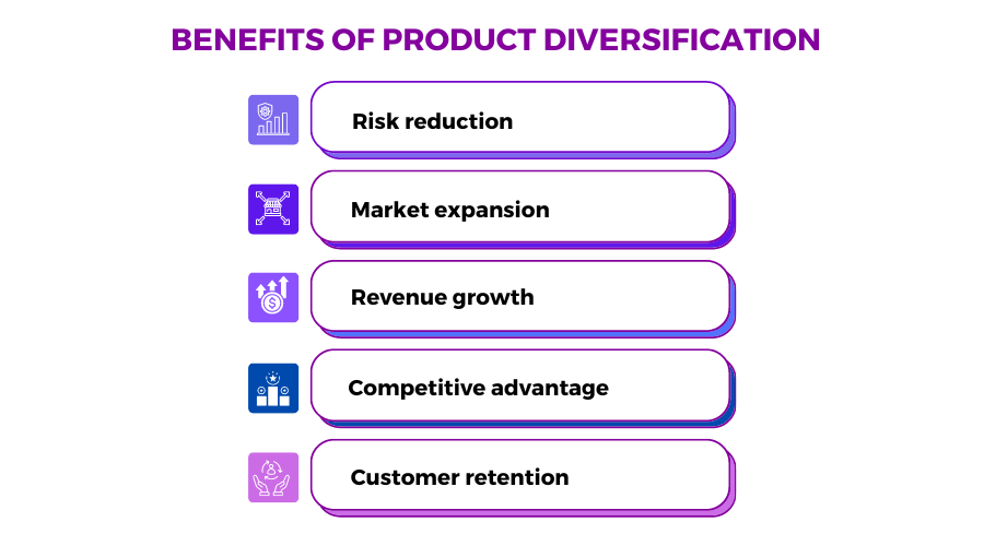 5 benefits of Product Diversification
