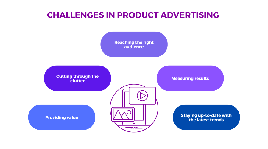 5 Challenges in Product Advertising