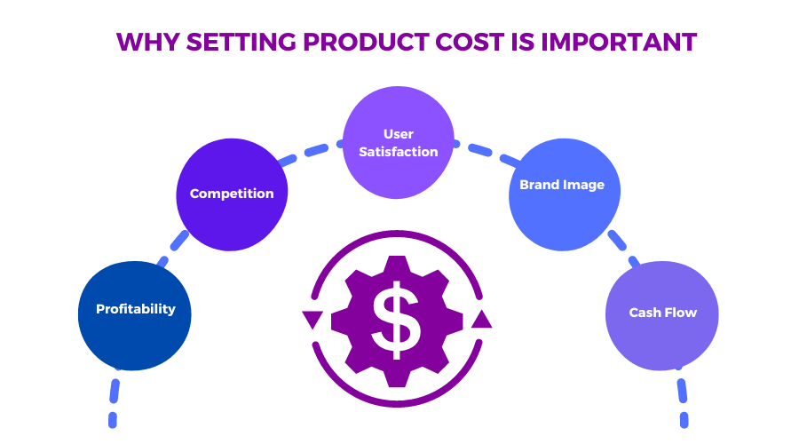 5 Benefits of Setting Product Cost